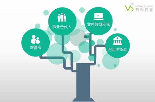湖北城建職院萬科物業(yè)學院招募頂尖物業(yè)管理者，共拓新能源技術開發(fā)新篇章