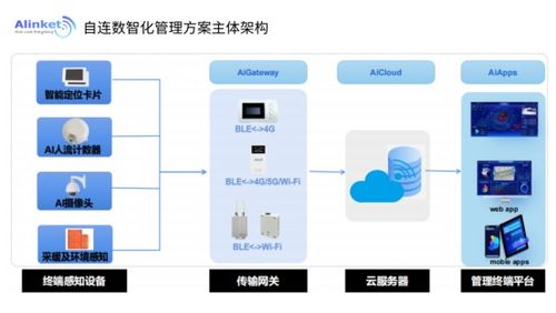 自連科技 以物聯網產品組合賦能醫院數智化運營管理