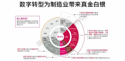 再獲殊榮！鼎捷軟件榮登“中國數字化轉型服務商百強”榜單，工業互聯網數據服務實力獲認可
